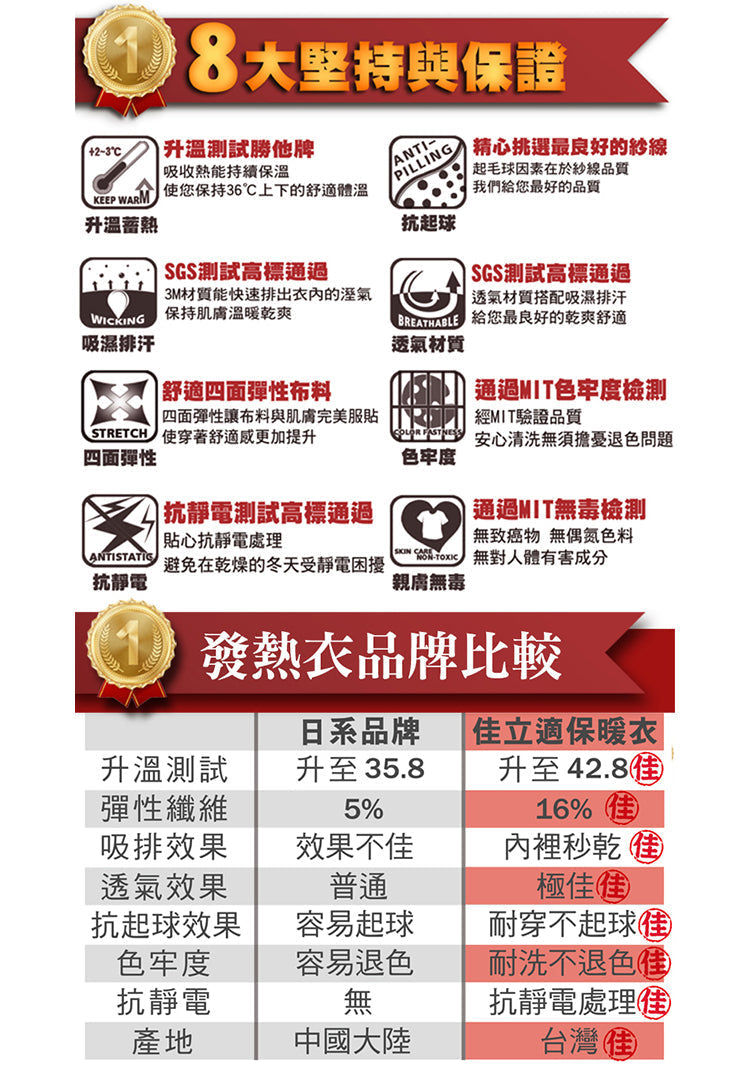 【佳立適】MIT快熱紗 女裝保暖衣(寬口U領)台灣製發熱衣