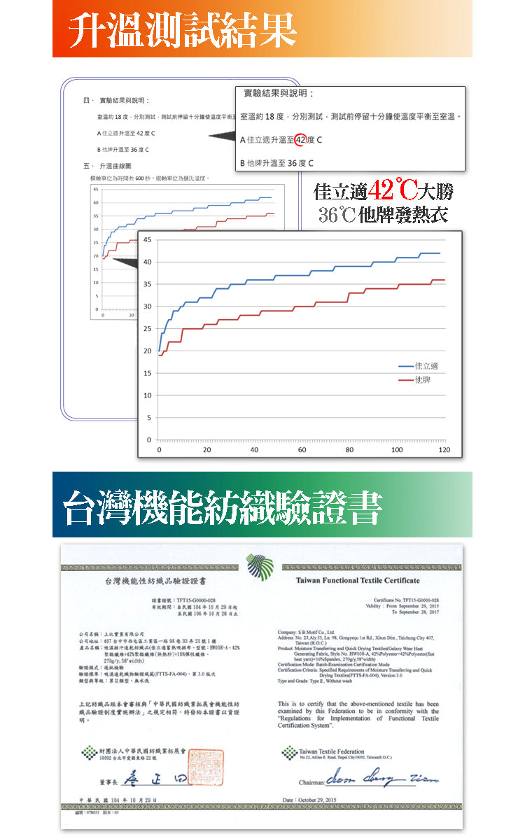 【佳立適】MIT快熱紗 女裝保暖衣(寬口U領)台灣製發熱衣