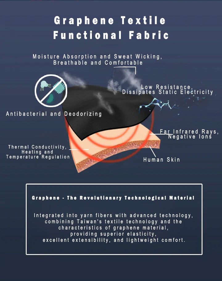 Graphene textile functional fabric – Infrared heating, sweat-wicking, antibacterial, static-dissipating properties with Taiwan tech