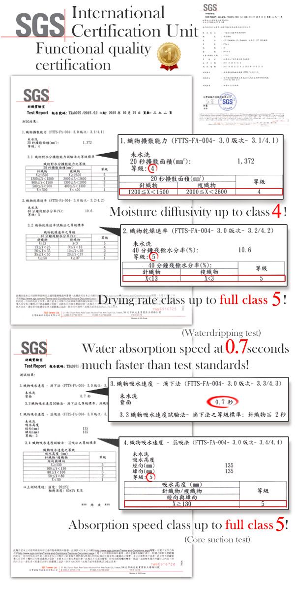 SGS test report showing thermal fabric with class 4 moisture diffusivity, class 5 drying rate, and 0.7s absorption speed
